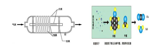 低温等离子设备-J9集团