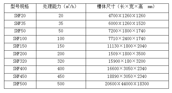 涡凹气浮机-J9集团 涡凹气浮机-J9集团